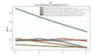 Lessee Operating Lease Liability Undiscounted Excess Amount