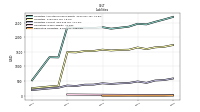 Derivative Liabilities