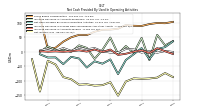 Net Income Loss