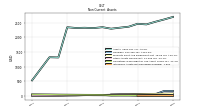 Intangible Assets Net Excluding Goodwill