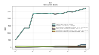 Finite Lived Intangible Assets Net