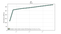 Weighted Average Number Of Diluted Shares Outstanding