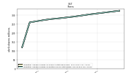 Weighted Average Number Of Share Outstanding Basic And Diluted