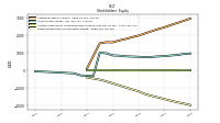 Retained Earnings Accumulated Deficit