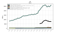 Derivative Assets