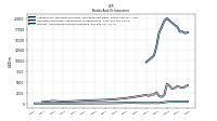 Interest And Dividend Income Operating