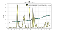 Payments For Repurchase Of Common Stock