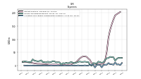 Allocated Share Based Compensation Expense