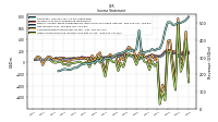 Net Income Loss