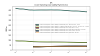 Lessee Operating Lease Liability Payments Due Year Four