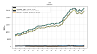 Derivative Liabilities