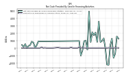 Payments For Repurchase Of Common Stock