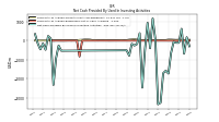 Net Cash Provided By Used In Investing Activities