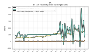 Net Cash Provided By Used In Operating Activities