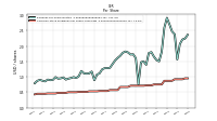 Common Stock Dividends Per Share Cash Paid