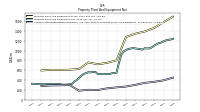 Accumulated Depreciation Depletion And Amortization Property Plant And Equipment