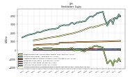 Accumulated Other Comprehensive Income Loss Net Of Tax