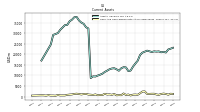 Cash And Cash Equivalents At Carrying Value