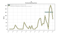 Payments For Repurchase Of Common Stock