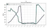 Finite Lived Intangible Assets Accumulated Amortization