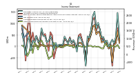 Other Comprehensive Income Loss Net Of Tax