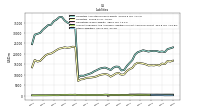 Derivative Liabilities