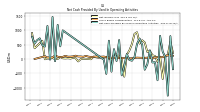 Share Based Compensation