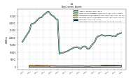 Deferred Income Tax Assets Net