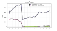 Deferred Income Tax Liabilities Net