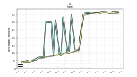 Weighted Average Number Of Shares Outstanding Basic