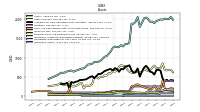 Derivative Assets