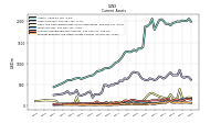 Prepaid Expense And Other Assets Current