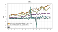 Other Nonoperating Income Expense