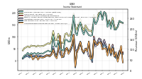 Net Income Loss