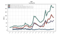 Inventory Work In Process Net Of Reserves