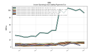 Lessee Operating Lease Liability Payments Due Year Four