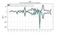 Net Cash Provided By Used In Financing Activities