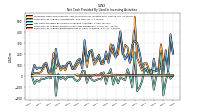 Net Cash Provided By Used In Investing Activities