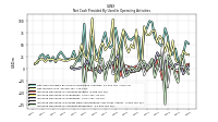 Increase Decrease In Accounts Receivable