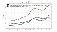 Accumulated Depreciation Depletion And Amortization Property Plant And Equipment