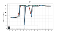 Common Stock Shares Issued