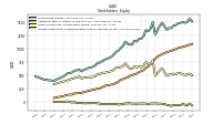 Accumulated Other Comprehensive Income Loss Net Of Tax