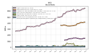 Financing Receivable Allowance For Credit Losses