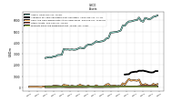 Derivative Assets