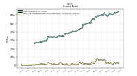 Cash And Cash Equivalents At Carrying Value