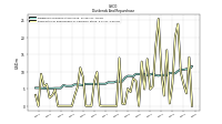 Payments For Repurchase Of Common Stock