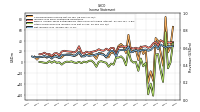 Net Income Loss