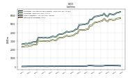 Derivative Liabilities