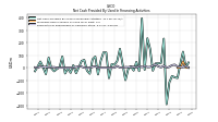 Payments For Repurchase Of Common Stock