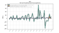 Proceeds From Issuance Of Long Term Debt